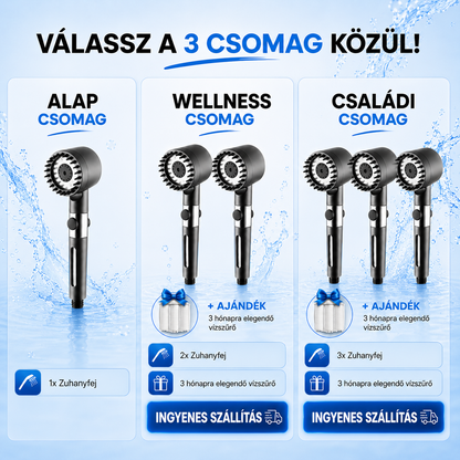 HYDROLUX - Wellness zuhanyfej