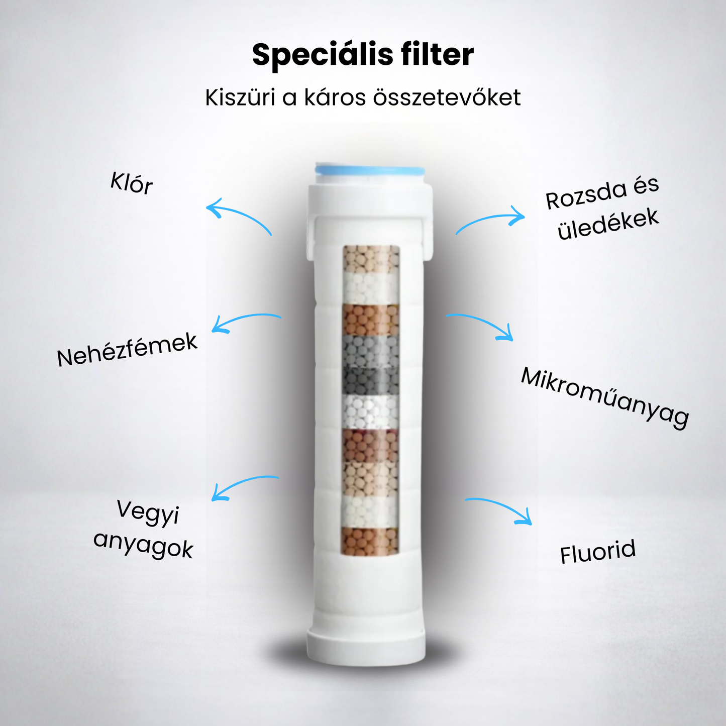 HYDROLUX - Wellness zuhanyfej