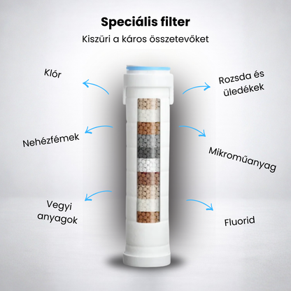 HYDROLUX - Wellness zuhanyfej